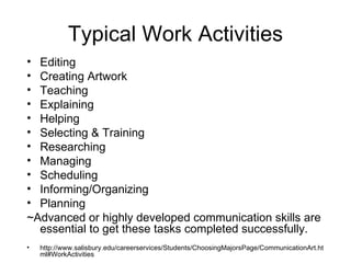 Typical Work Activities ,[object Object],[object Object],[object Object],[object Object],[object Object],[object Object],[object Object],[object Object],[object Object],[object Object],[object Object],[object Object],[object Object]