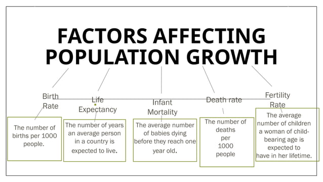 group 8 - overpopulation.pptx very impo | PPTX | Environment | Science