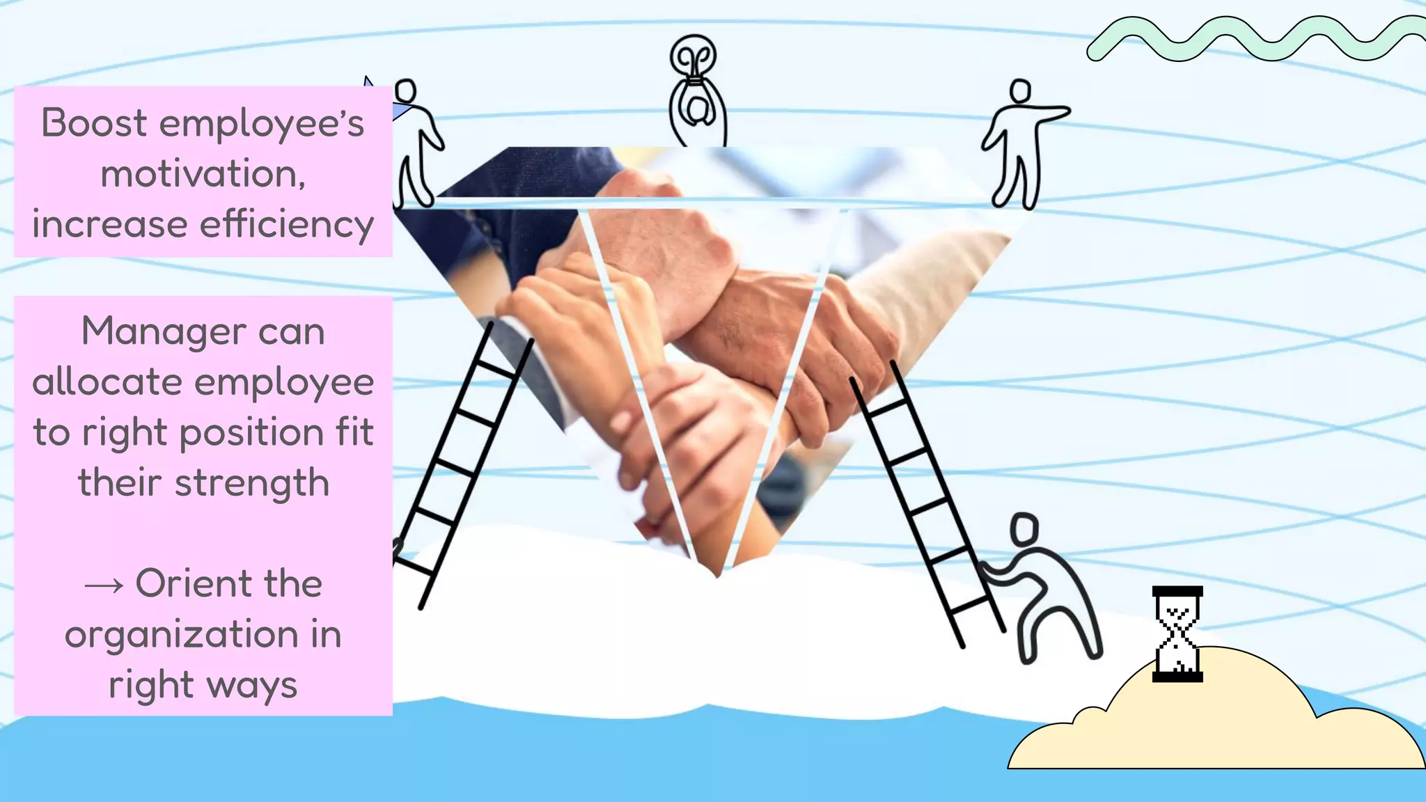 Boost employee’s
motivation,
increase efficiency
Manager can
allocate employee
to right position fit
their strength
→ Orient the
organization in
right ways
 