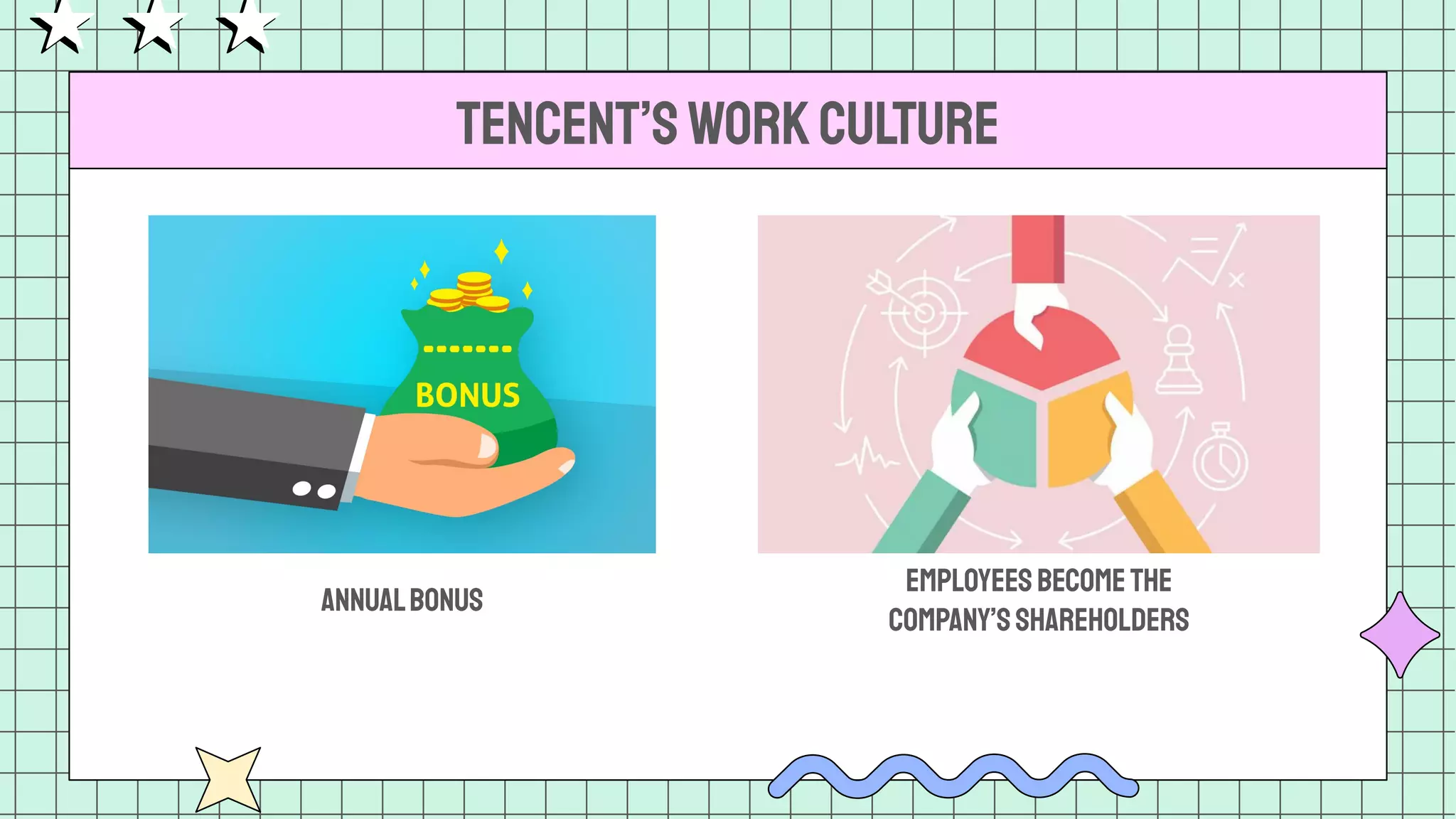 TENCENT’SWORKCULTURE
EMPLOYEESbecomEthe
company’sshareholders
ANNUALBONUS
 