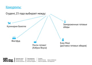 Конкуренты:
Студент, 23 года выбирает между:


                                                                                 
                                                                                  Замороженные готовые
Кулинария Бахетле                                                                 обеды



     
     Фастфуд                                                                    
                                                                               Easy Meal
                                     Почти готово!                              (доставка готовых обедов)
                                     (Азбука Вкуса)



         Кураторы курса     Преподаватели     8 группа
         Леонид Славин      Сергей Леликов    Михаил Попков   Лариса Шибарова
         Наталья Кузьмина   Василий Андреев   Максим Тужакаев Катя Березина
 