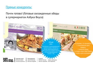 Прямые конкуренты:
Почти готово! (Готовые охлажденные обеды
в супермаркетах Азбука Вкуса)




                                                             320 руб
                                                              250 г                на упаковке, по значимости:
                                                                                       1. стилизованное фото
                                                  контейнер из ламинированного
                                                    картона запаен пленкой на                  продукта
                                                    основе термосвариваемого              2. название блюда
                                                  PET+картонная коробка (печать
                                                     4+0, целлафанирование)
                                                                                  3. история и фото Шеф-Повара
                                                           (стоим. 7-70)          4. Спосбо и дата изготовления


       Кураторы курса     Преподаватели     8 группа
       Леонид Славин      Сергей Леликов    Михаил Попков   Лариса Шибарова
       Наталья Кузьмина   Василий Андреев   Максим Тужакаев Катя Березина
 