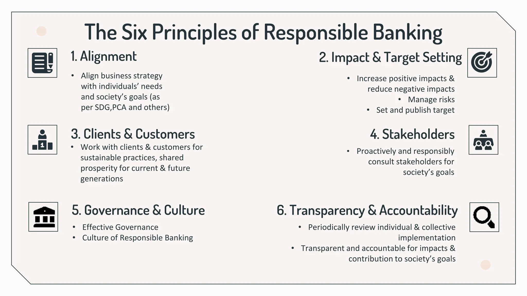 Responsible Finance Principles and Implication | PPTX