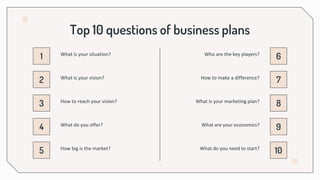 What is your vision?
How to reach your vision?
What do you offer?
How big is the market?
Top 10 questions of business plans
What is your situation?
How to make a difference?
What is your marketing plan?
What are your economics?
What do you need to start?
Who are the key players?
1
2
3
4
5
6
7
8
9
10
 