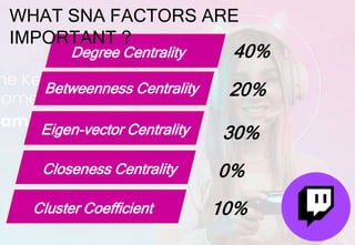 Influencer Marketing: How to choose The Right Influencer? | PPT