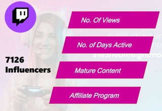 Influencer Marketing: How to choose The Right Influencer? | PPT