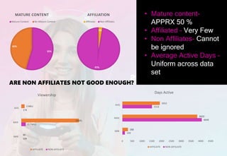 Influencer Marketing: How to choose The Right Influencer? | PPT