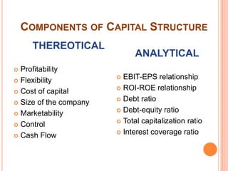 COMPONENTS OF CAPITAL STRUCTURE
      THEREOTICAL
                              ANALYTICAL
 Profitability
 Flexibility
                         EBIT-EPS relationship
                         ROI-ROE relationship
 Cost of capital
                         Debt ratio
 Size of the company
                         Debt-equity ratio
 Marketability
                         Total capitalization ratio
 Control
                         Interest coverage ratio
 Cash Flow
 