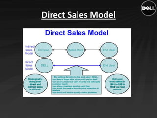 Direct Sales Model
 