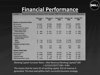 Financial Performance




Working Capital Turnover Ratio = (Net Revenue/Working Capital)*100
                             ...