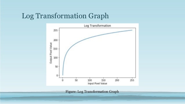 Log Transformation in Image Processing with Example