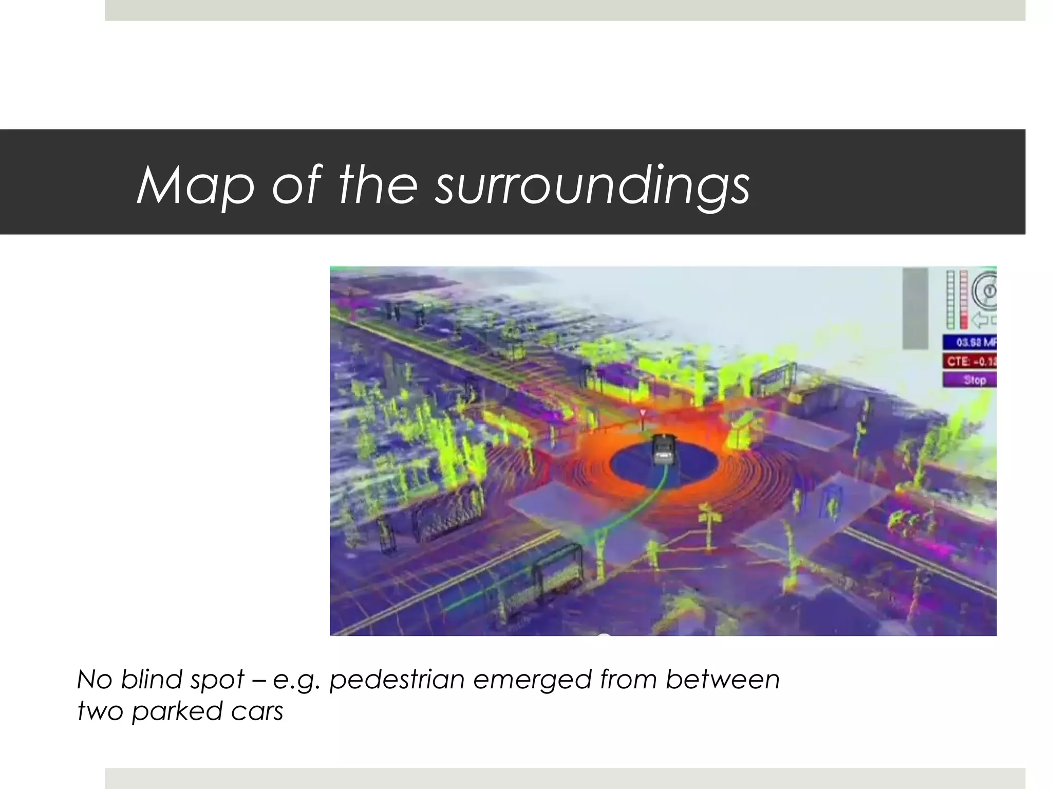 Map of the surroundings
No blind spot – e.g. pedestrian emerged from between
two parked cars
 