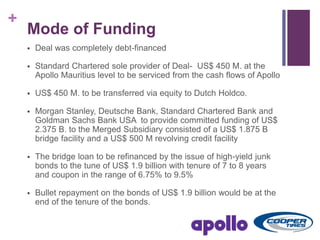 Apollo-Copper Merger and Acquisition | PPTX