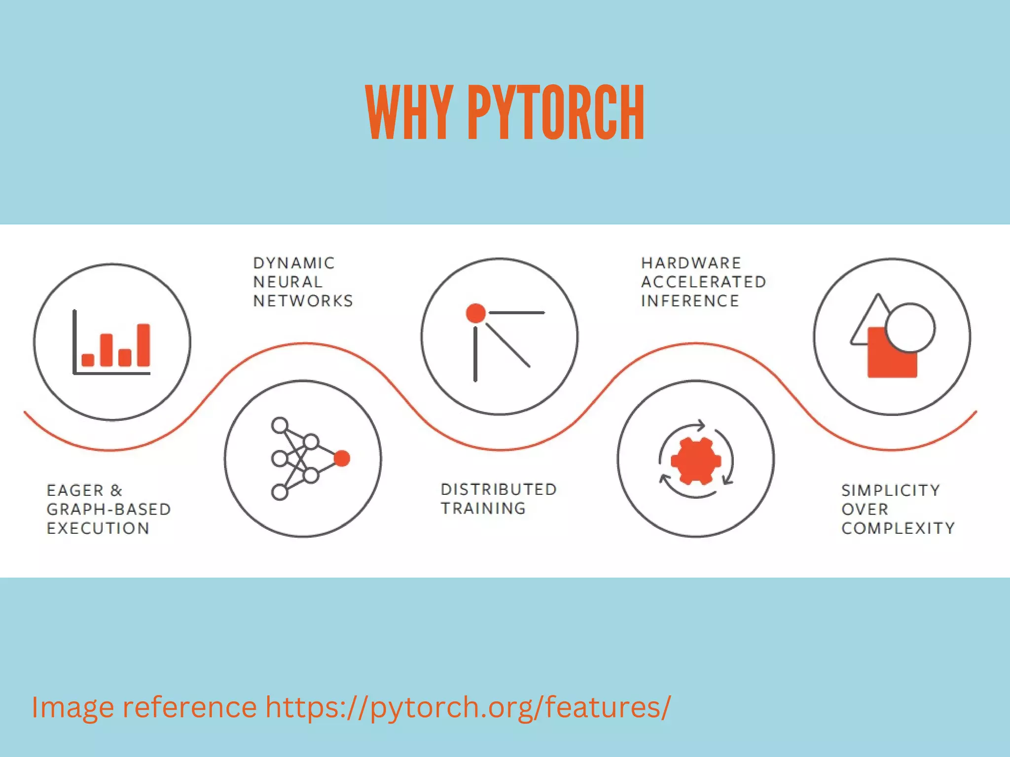 WHY PYTORCH
Image reference https://pytorch.org/features/
 