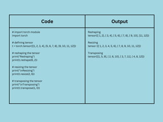 Code Output
# import torch module
import torch
# defining tensor
t = torch.tensor([[1, 2, 3, 4], [5, 6, 7, 8], [9, 10, 11, 12]])
# reshaping the tensor
print("Reshaping")
print(t.reshape(6, 2))
# resizing the tensor
print("nResizing")
print(t.resize(2, 6))
# transposing the tensor
print("nTransposing")
print(t.transpose(1, 0))
Reshaping
tensor([[ 1, 2], [ 3, 4], [ 5, 6], [ 7, 8], [ 9, 10], [11, 12]])
Resizing
tensor ([[ 1, 2, 3, 4, 5, 6], [ 7, 8, 9, 10, 11, 12]])
Transposing
tensor([[1, 5, 9], [ 2, 6, 10], [ 3, 7, 11], [ 4, 8, 12]])
 