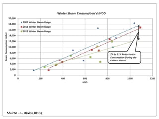 Source – L. Davis (2013)
 