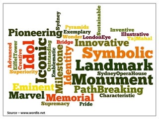 Source – www.wordle.net
 