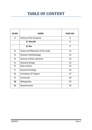 SKPIMCS Page 5
TABLE OF CONTENT
SR NO. NAME PAGE NO.
1 History of the Company 6
1) Nescafe 6
2) Bru 9
2 Scope and Objectives of the study 12
3 Research Methodology 13
4 Sources of Data collection 14
5 Research Design 15
6 Data analysis 16
7 Research Findings 26
8 Limitations Of Report 27
9 Conclusion 28
10 Bibliography 29
11 Questionnaire 30
 