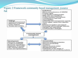 Figure: 2 Framework community based management ,(source
Fabricius. et al (2004))
 