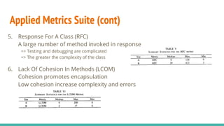 Applied Metrics Suite (cont)
5. Response For A Class (RFC)
A large number of method invoked in response
=> Testing and debugging are complicated
=> The greater the complexity of the class
6. Lack Of Cohesion In Methods (LCOM)
Cohesion promotes encapsulation
Low cohesion increase complexity and errors
 