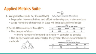 Applied Metrics Suite
1. Weighted Methods Per Class (WMC)
+ To predict how much time and effort to develop and maintain class
+ Large numbers of methods in class will limit possibility of reuse
2.Depth Of Inheritance Tree (DIT)
+ The deeper of class
=> More number of method to inherit => complex to predict
+ The deeper a class is in hierarchy, the greater the reuse of inherited
methods
 