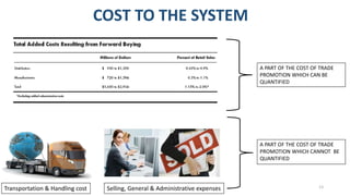 COST TO THE SYSTEM
A PART OF THE COST OF TRADE
PROMOTION WHICH CAN BE
QUANTIFIED
A PART OF THE COST OF TRADE
PROMOTION WHICH CANNOT BE
QUANTIFIED
Transportation & Handling cost Selling, General & Administrative expenses 13