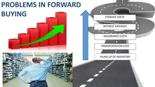 PROBLEMS IN FORWARD
BUYING
PILING UP OF INVENTORY
STORAGE COSTS
INTEREST EXPENSES
INSUARANCE COSTS
TRANSPORTATION COST
8