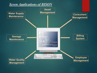 Water Supply
Maintenance
Consumers
Management
Sewage
Maintenance
Billing
System
Employee
Management
Water Quality
Management
Asset
Management
Seven Applications of BISON
 