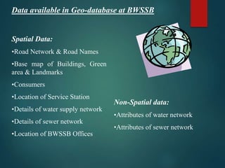 Data available in Geo-database at BWSSB
Spatial Data:
•Road Network & Road Names
•Base map of Buildings, Green
area & Landmarks
•Consumers
•Location of Service Station
•Details of water supply network
•Details of sewer network
•Location of BWSSB Offices
Non-Spatial data:
•Attributes of water network
•Attributes of sewer network
 