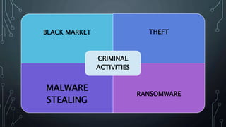 BLACK MARKET THEFT
MALWARE
STEALING
RANSOMWARE
CRIMINAL
ACTIVITIES
 