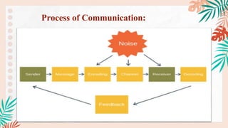 Process of Communication:
 