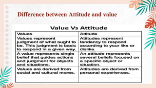 Difference between Attitude and value
 
