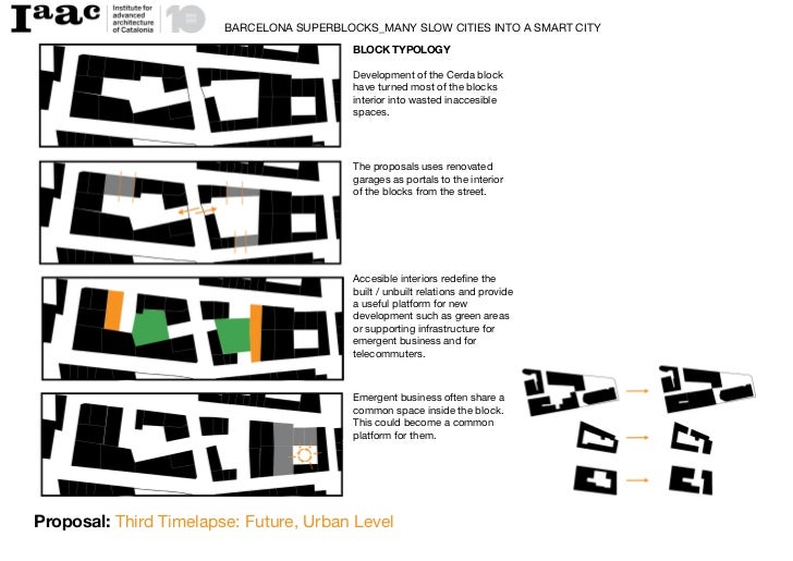 telecommuting proposal