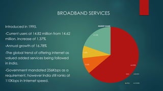 BROADBAND 
SERVICES 
N 
O 
O 
F 
NO OF CONNECTIONS (IN MILLIONS) 
10 9.47 
5 
C 
O 
N 
N 
1.37 E 
1.06 0.68 C 
0.37 
T 
0 ...