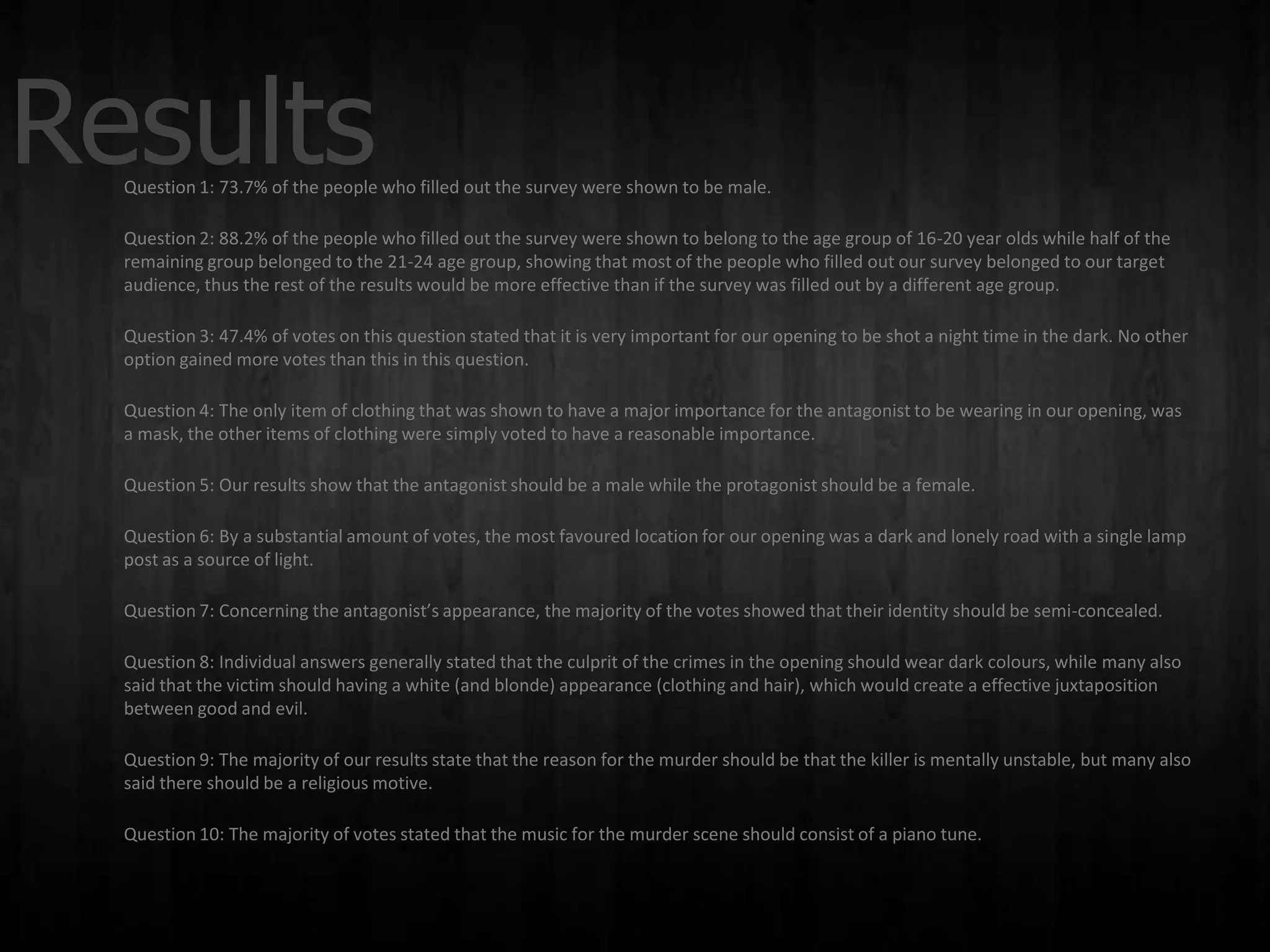 Results
  Question 1: 73.7% of the people who filled out the survey were shown to be male.

  Question 2: 88.2% of the people who filled out the survey were shown to belong to the age group of 16-20 year olds while half of the
  remaining group belonged to the 21-24 age group, showing that most of the people who filled out our survey belonged to our target
  audience, thus the rest of the results would be more effective than if the survey was filled out by a different age group.

  Question 3: 47.4% of votes on this question stated that it is very important for our opening to be shot a night time in the dark. No other
  option gained more votes than this in this question.

  Question 4: The only item of clothing that was shown to have a major importance for the antagonist to be wearing in our opening, was
  a mask, the other items of clothing were simply voted to have a reasonable importance.

  Question 5: Our results show that the antagonist should be a male while the protagonist should be a female.

  Question 6: By a substantial amount of votes, the most favoured location for our opening was a dark and lonely road with a single lamp
  post as a source of light.

  Question 7: Concerning the antagonist’s appearance, the majority of the votes showed that their identity should be semi-concealed.

  Question 8: Individual answers generally stated that the culprit of the crimes in the opening should wear dark colours, while many also
  said that the victim should having a white (and blonde) appearance (clothing and hair), which would create a effective juxtaposition
  between good and evil.

  Question 9: The majority of our results state that the reason for the murder should be that the killer is mentally unstable, but many also
  said there should be a religious motive.

  Question 10: The majority of votes stated that the music for the murder scene should consist of a piano tune.
 