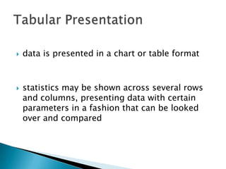 



data is presented in a chart or table format

statistics may be shown across several rows
and columns, presenting data with certain
parameters in a fashion that can be looked
over and compared

 