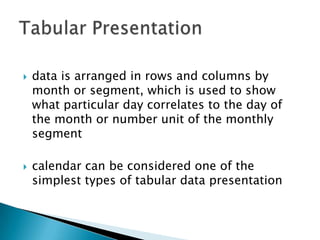 



data is arranged in rows and columns by
month or segment, which is used to show
what particular day correlates to the day of
the month or number unit of the monthly
segment
calendar can be considered one of the
simplest types of tabular data presentation

 
