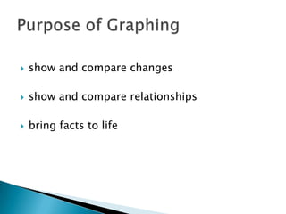 

show and compare changes



show and compare relationships



bring facts to life

 