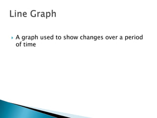 

A graph used to show changes over a period
of time

 