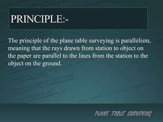 PRINCIPLE:-
The principle of the plane table surveying is parallelism,
meaning that the rays drawn from station to object on
the paper are parallel to the lines from the station to the
object on the ground.
 