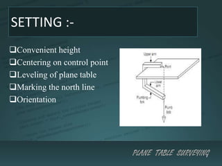 SETTING :-
?Convenient height
?Centering on control point
?Leveling of plane table
?Marking the north line
?Orientation
 