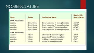 NOMENCLATURE
 