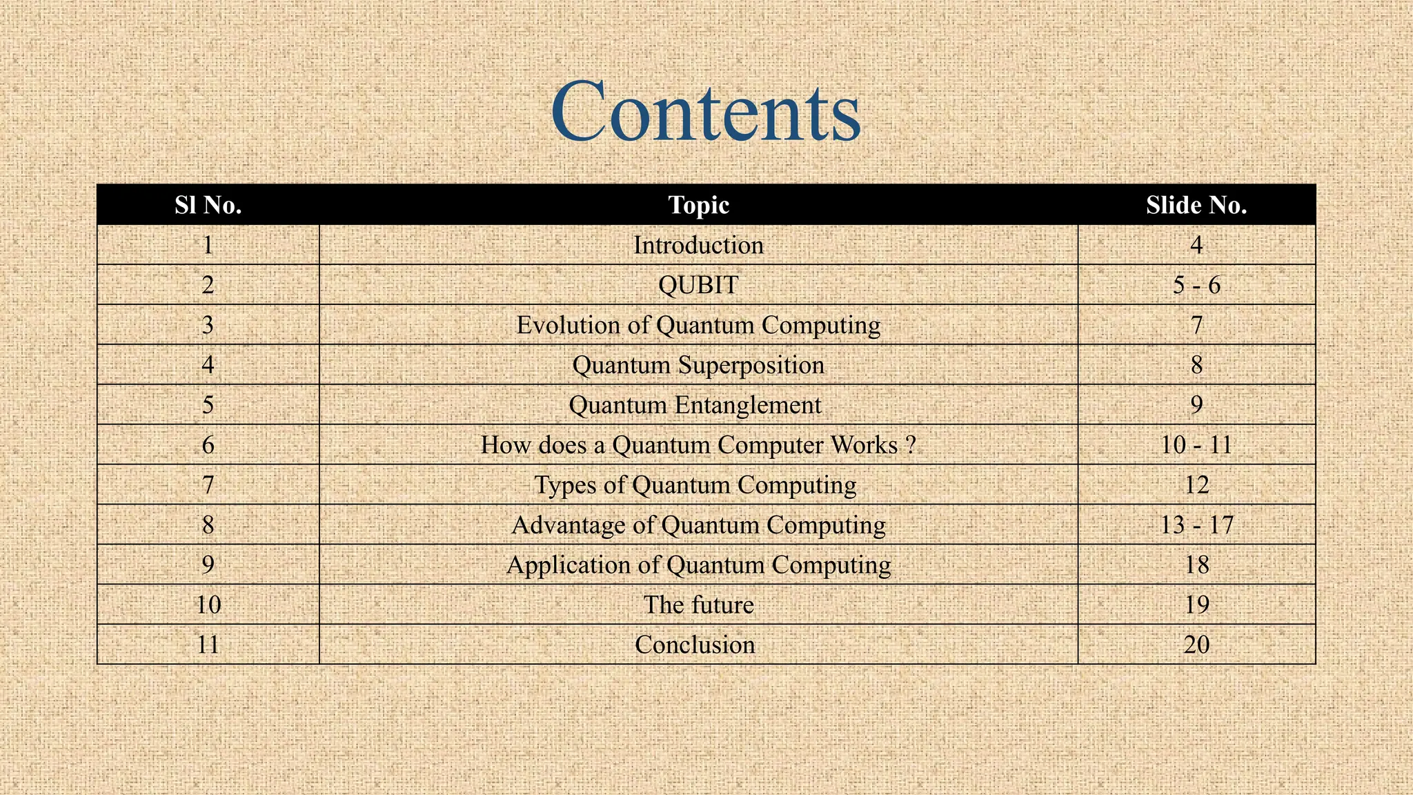 Contents
Sl No. Topic Slide No.
1 Introduction 4
2 QUBIT 5 - 6
3 Evolution of Quantum Computing 7
4 Quantum Superposition 8
5 Quantum Entanglement 9
6 How does a Quantum Computer Works ? 10 - 11
7 Types of Quantum Computing 12
8 Advantage of Quantum Computing 13 - 17
9 Application of Quantum Computing 18
10 The future 19
11 Conclusion 20
 