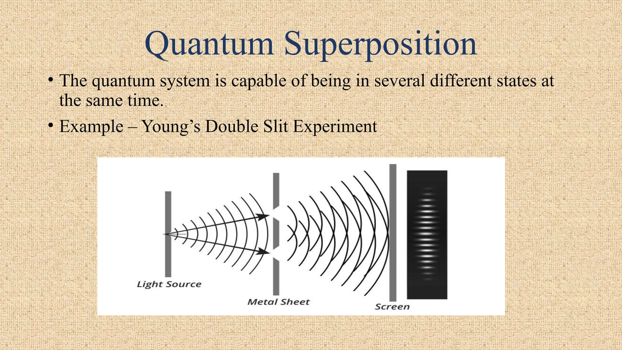 Quantum Superposition
• The quantum system is capable of being in several different states at
the same time.
• Example – Young’s Double Slit Experiment
 