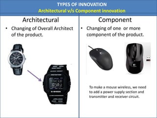 Architectural
• Changing of Overall Architect
of the product.
TYPES OF INNOVATION
Architectural v/s Component innovation
Component
• Changing of one or more
component of the product.
To make a mouse wireless, we need
to add a power supply section and
transmitter and receiver circuit.
 