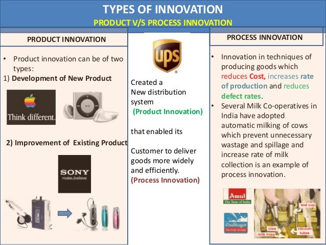 pattern of innovation process innovation example