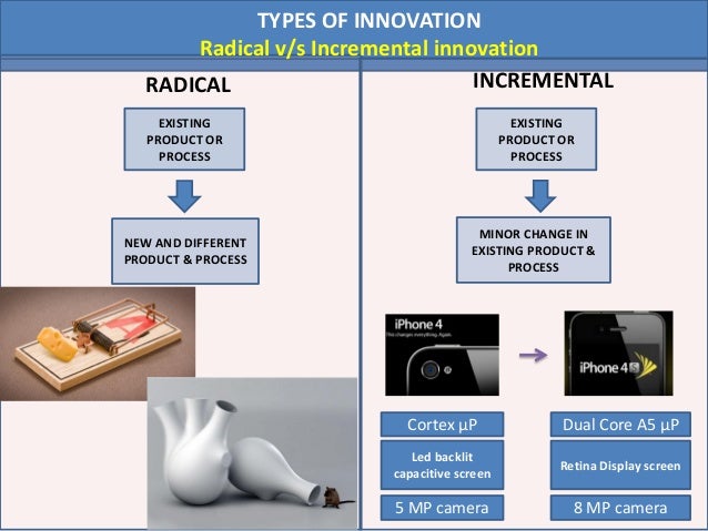 pattern of innovation process innovations examples