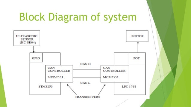 intelligent braking system ppt