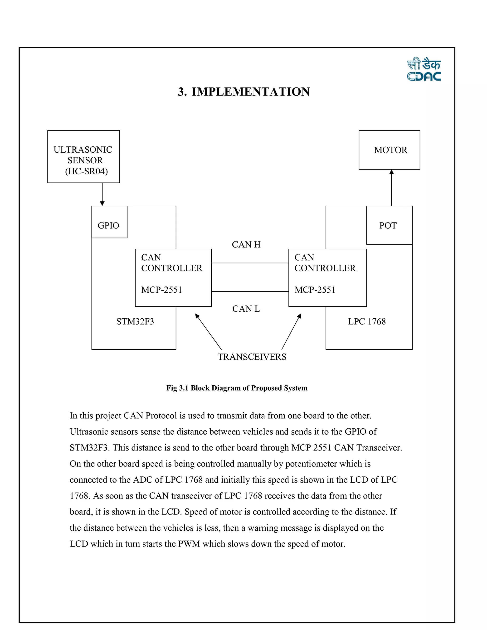 3. IMPLEMENTATION
CAN H
CAN L
TRANSCEIVERS
Fig 3.1 Block Diagram of Proposed System
In this project CAN Protocol is used to transmit data from one board to the other.
Ultrasonic sensors sense the distance between vehicles and sends it to the GPIO of
STM32F3. This distance is send to the other board through MCP 2551 CAN Transceiver.
On the other board speed is being controlled manually by potentiometer which is
connected to the ADC of LPC 1768 and initially this speed is shown in the LCD of LPC
1768. As soon as the CAN transceiver of LPC 1768 receives the data from the other
board, it is shown in the LCD. Speed of motor is controlled according to the distance. If
the distance between the vehicles is less, then a warning message is displayed on the
LCD which in turn starts the PWM which slows down the speed of motor.
STM32F3 LPC 1768
CAN
CONTROLLER
MCP-2551
CAN
CONTROLLER
MCP-2551
ULTRASONIC
SENSOR
(HC-SR04)
GPIO POT
MOTOR
 