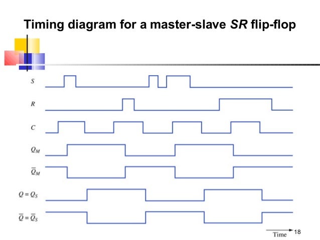 flop diagram flip timing for jk 9 flip Group flops flop diagram flip timing for jk 9 flip Group flops